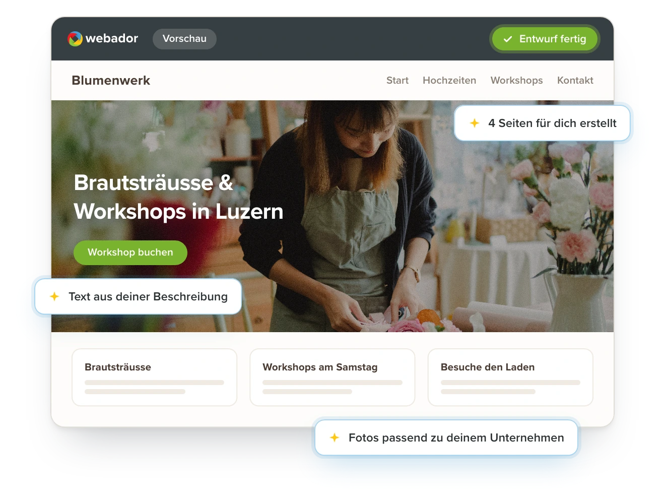 Vorschau einer von KI erstellten Website mit Seiten, Texten und Fotos basierend auf einer Beschreibung
